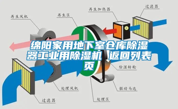 綿陽家用地下室倉庫除濕器工業用91看片网站 返回列表頁