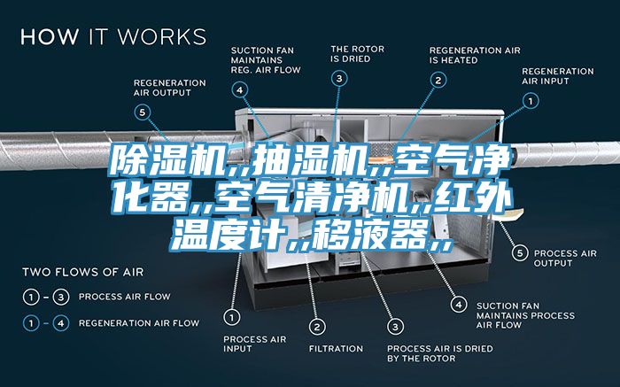 91看片网站,,抽濕機,,空氣淨化器,,空氣清淨機,,紅外溫度計,,移液器,,