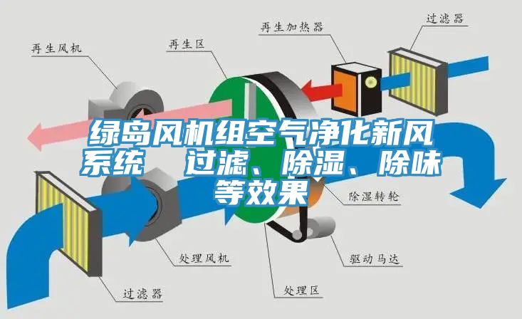綠島風機組空氣淨化新風係統  過濾、除濕、除味等效果