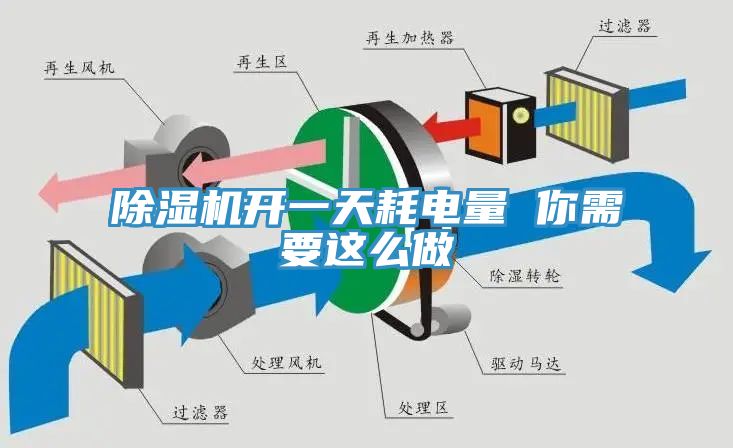 91看片网站開一天耗電量 你需要這麽做