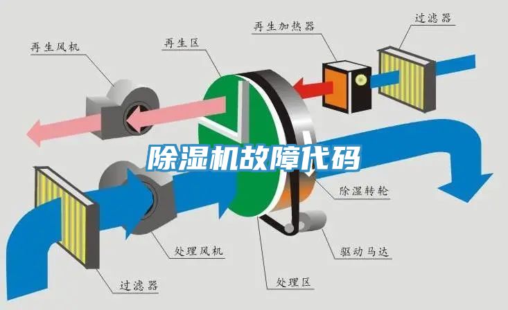 91看片网站故障代碼