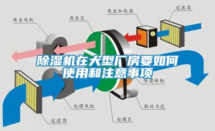 91看片网站在大型廠房要如何使用和注意事項