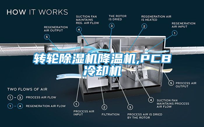 轉輪91看片网站降溫機,PCB冷卻機
