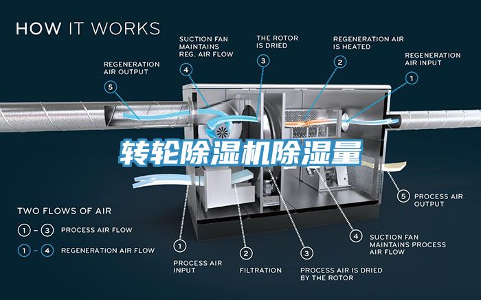 轉輪91看片网站除濕量