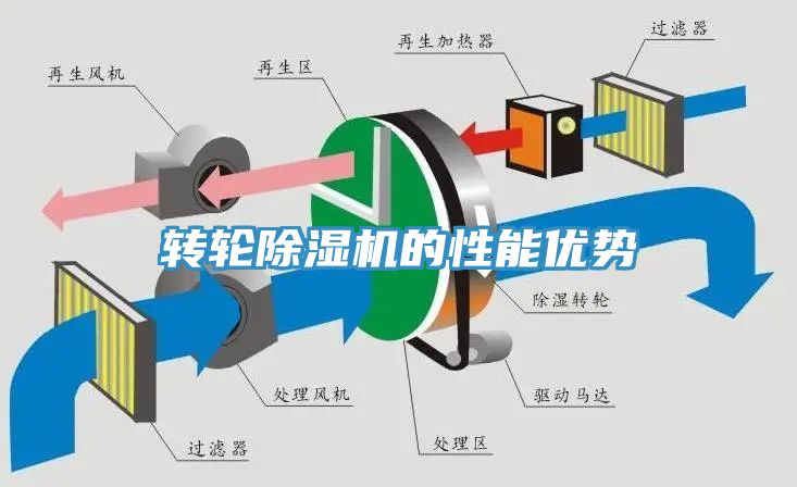 轉輪91看片网站的性能優勢