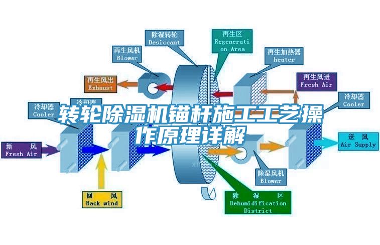 轉輪91看片网站錨杆施工工藝操作原理詳解