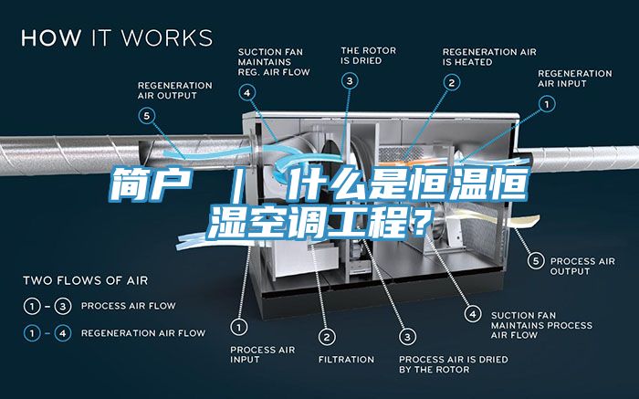 簡戶 ｜ 什麽是恒溫恒濕空調工程？