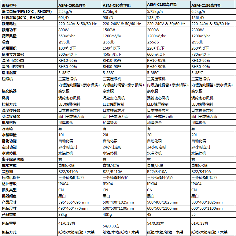 高性能商用91看片网站參數