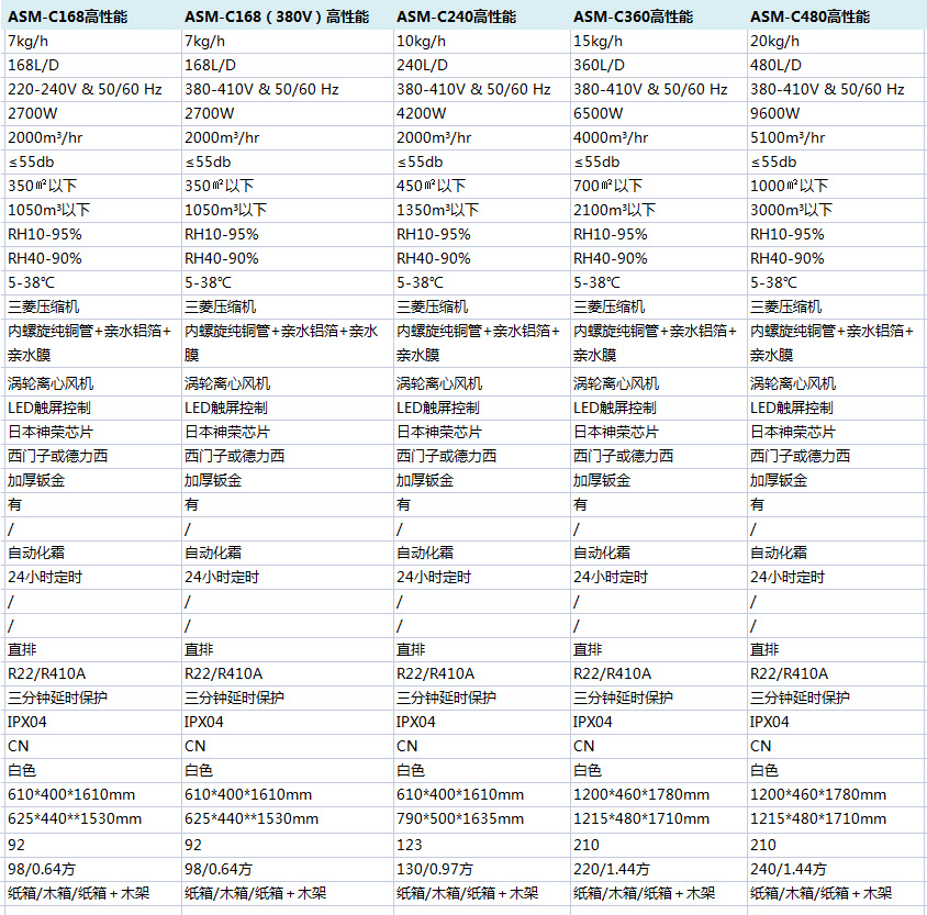 高性能商業91看片网站參數說明