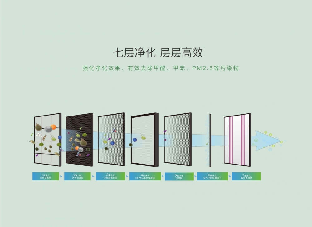新風淨化91看片网站11