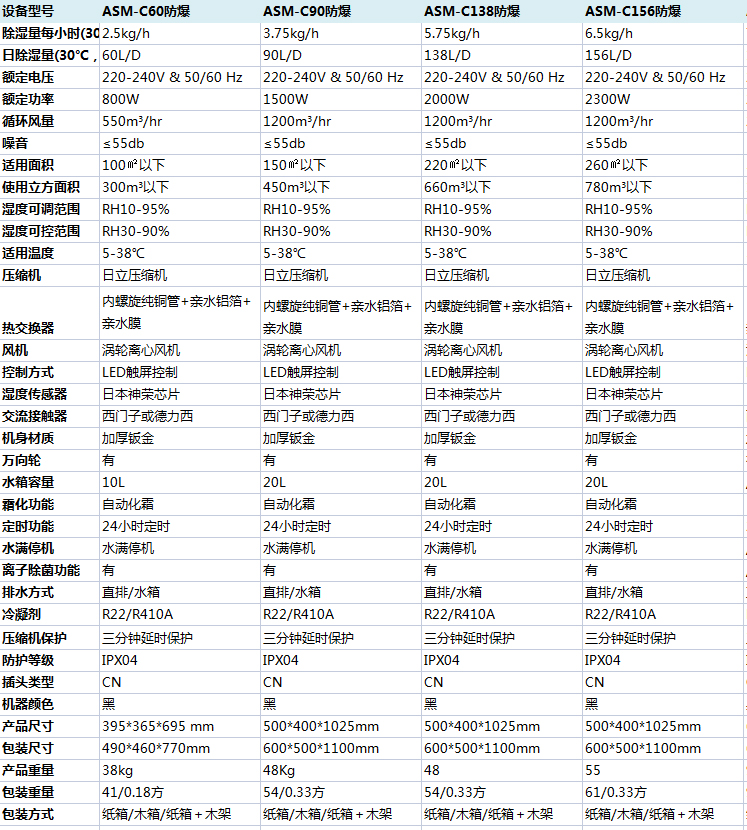 防爆91看片网站參數